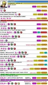 Giorno Giovanna's moveset (Image via Jojo's All-Star Battle Wiki)